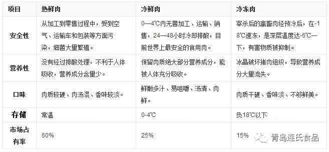 雙合園餃子隻用“小鮮肉”？